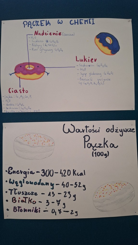 Wystawa prac uczniów 1.